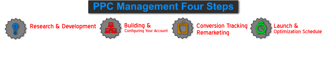 PPC_Management_Four_Steps